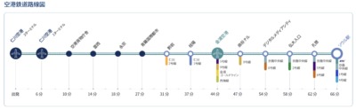空港鉄道路線図　