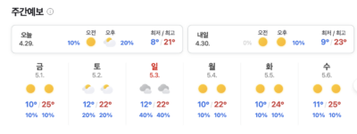 ４/２９〜５/６の週間天気予報